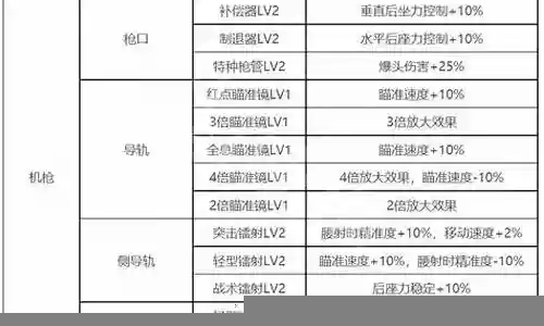 生死狙击陷阵搭配阵容推荐