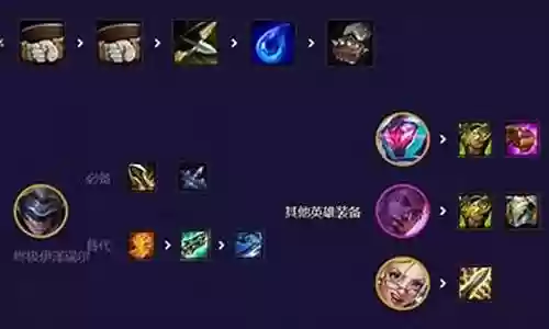 魔盗前期阵容怎么搭配
