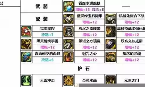 元素机械战神搭配阵容推荐