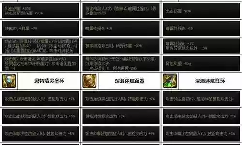 魔道最强阵容搭配攻略视频