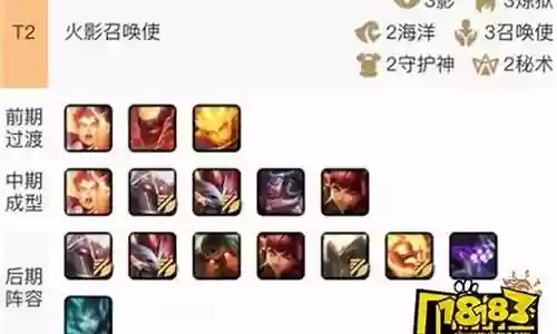 炼狱挑战高分阵容搭配攻略