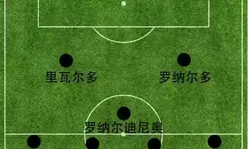 足坛阵容搭配图表大全图插图