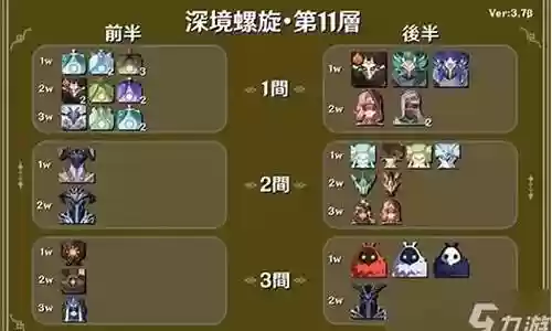 打深渊巨简单阵容搭配
