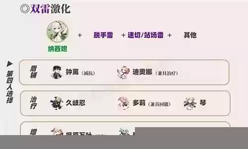 平民双草搭配什么阵容