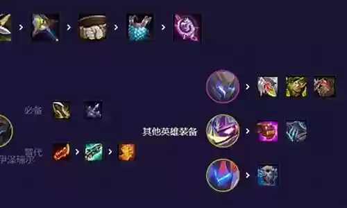 魔盗95最终阵容搭配图插图