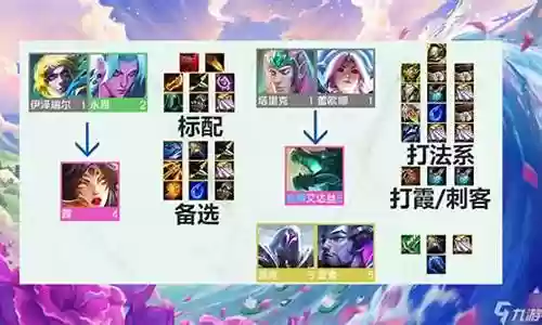 金龙法师阵容搭配推荐图插图
