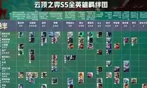 武术大师最强阵容搭配图