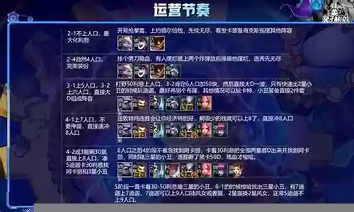前期空城阵容怎么搭配最好