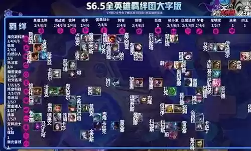 社交阵容搭配s6.5插图