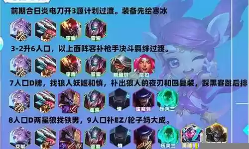 狼人皇子阵容装备搭配攻略