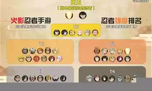 最新忍者梯队阵容搭配推荐