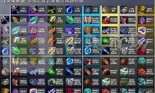 装备阵容搭配图片大全最新