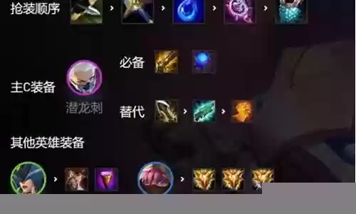 阿卡丽最强阵容搭配