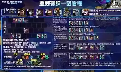 最新白魔法搭配阵容图