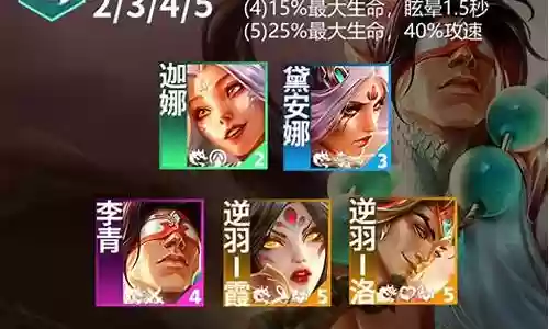 龙神羁绊效果推荐阵容搭配