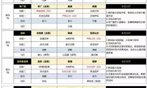 重返帝国阵容搭配表图解