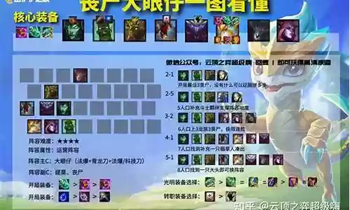 英雄黎明冷门强势阵容搭配