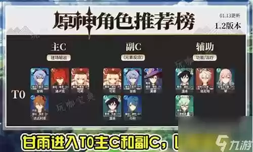 须弥版本奶妈阵容选择搭配