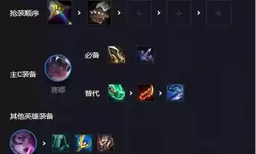 新版白魔阵容搭配天赋