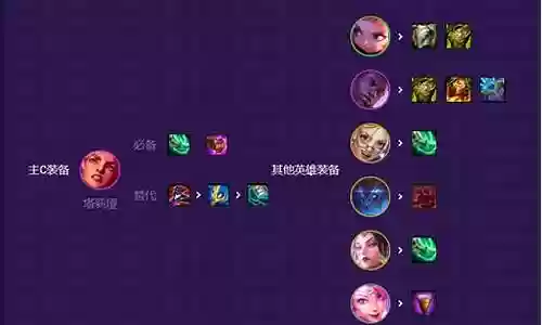 云顶上分阵容搭配护卫插图