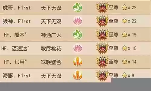 精锐群雄阵容搭配攻略图