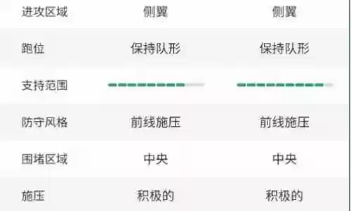 快速反攻最佳阵容搭配