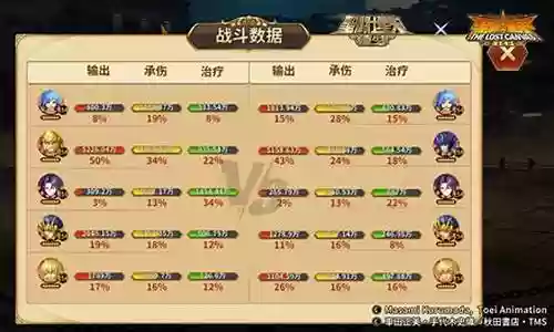 金牛加射手搭配什么阵容