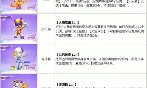 中信特攻队阵容搭配最新