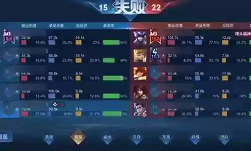 孙膑加马超 阵容怎么搭配