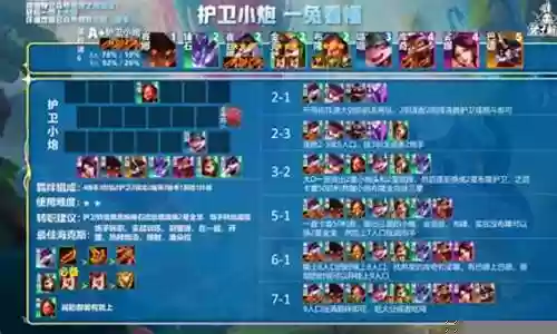 魔导炮手阵容搭配攻略图