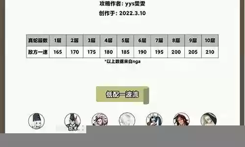 真蛇10层阵容搭配