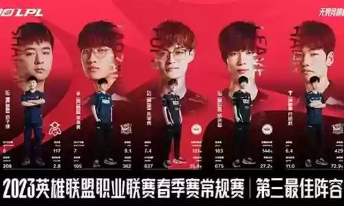 英雄联盟最佳对线阵容搭配