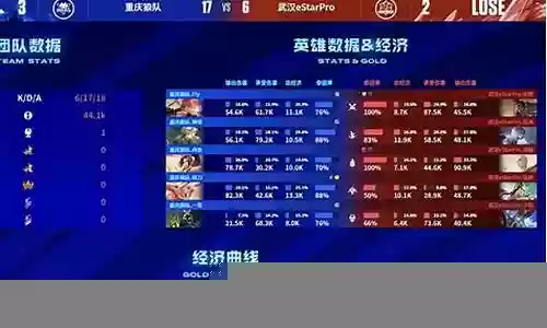 老林打假赛阵容搭配图
