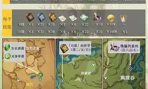原神纳西妲阵容搭配