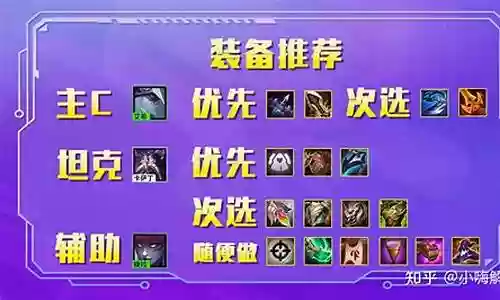 辛迪加狙神阵容搭配图