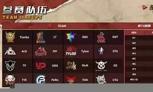 天禄几代阵容怎么搭配