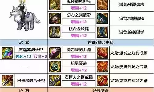 征战者最全搭配阵容推荐
