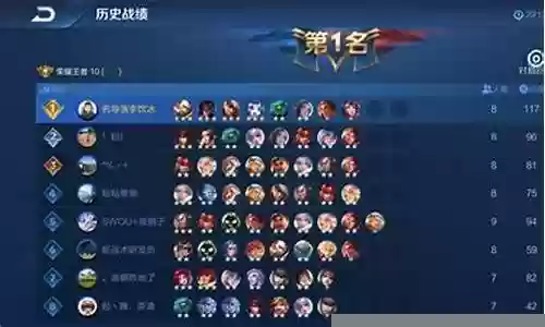 王者趣味阵容搭配表图片插图