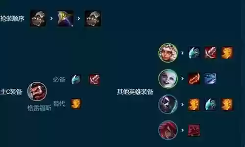 狂刃男枪阵容搭配
