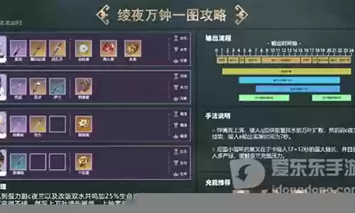 夜兰阵容搭配的卢可