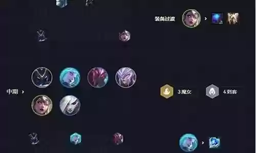 复生魔女刺客克制阵容搭配
