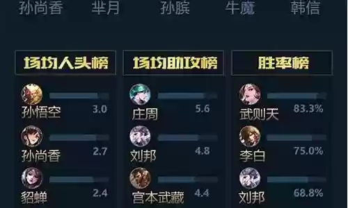 王者荣耀城市比赛阵容搭配