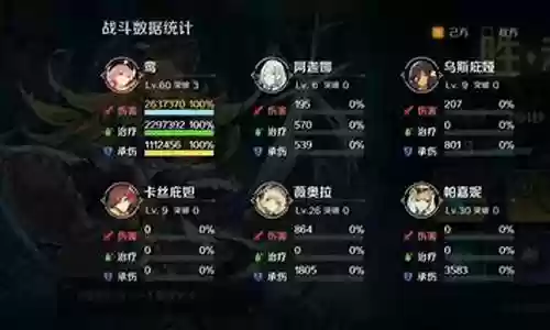 各系的平民战神阵容搭配