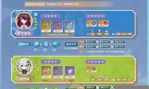 罗莎莉亚阵容搭配全部