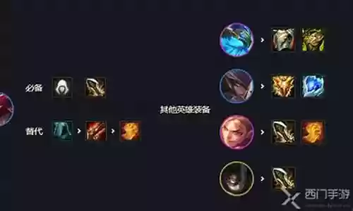 刺客之徽怎么搭配阵容