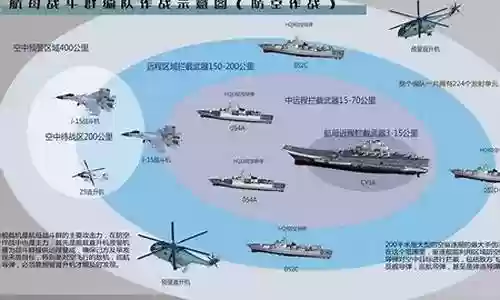 航母作战阵容搭配图解