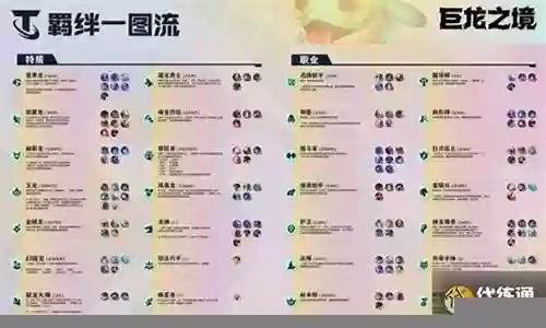龙神组合阵容搭配图