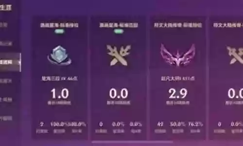 好玩的法师打野阵容搭配