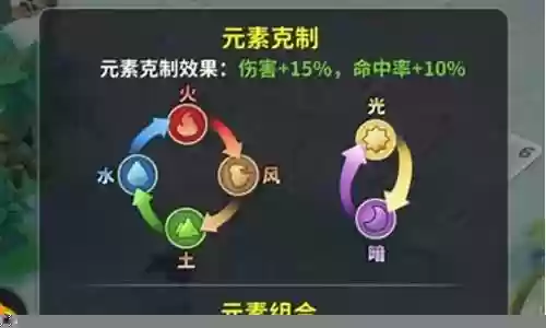 原始主角搭配阵容推荐图