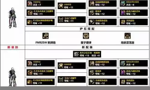 男枪冒险阵容搭配推荐